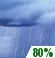 Chance Rain Showers