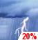 Slight Chance Thunderstorms
