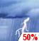 Chance Thunderstorms